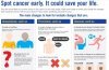Cancer Images